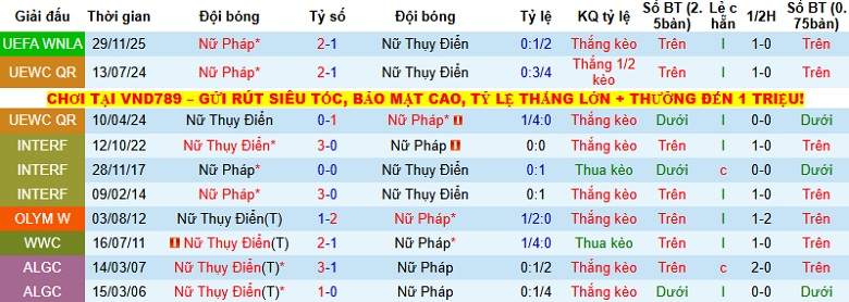 Nhận định, Soi kèo Nữ Thụy Điển vs Nữ Pháp 1h00 ngày 3/12: Khẳng định sức mạnh - Ảnh 2