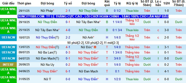 Nhận định, Soi kèo Nữ Thụy Điển vs Nữ Pháp 1h00 ngày 3/12: Khẳng định sức mạnh - Ảnh 3