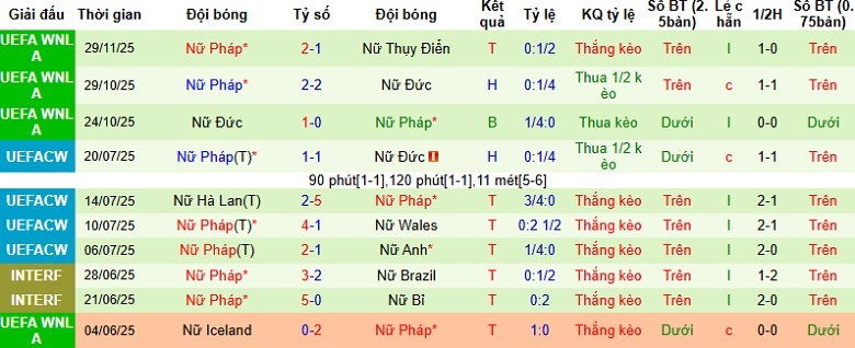Nhận định, Soi kèo Nữ Thụy Điển vs Nữ Pháp 1h00 ngày 3/12: Khẳng định sức mạnh - Ảnh 4