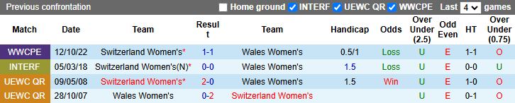 Nhận định, Soi kèo Nữ Thụy Sĩ vs Nữ Xứ Wales 18h00 ngày 2/12: Ngày buồn kéo dài - Ảnh 1