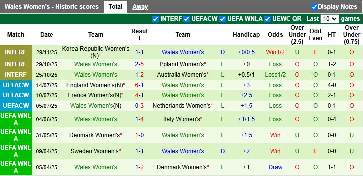 Nhận định, Soi kèo Nữ Thụy Sĩ vs Nữ Xứ Wales 18h00 ngày 2/12: Ngày buồn kéo dài - Ảnh 3