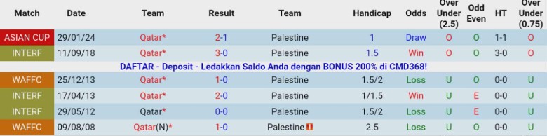 Nhận định, Soi kèo Qatar vs Palestine, 22h45 ngày 1/12: Khởi đầu chật vật - Ảnh 2