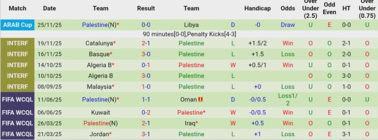 Nhận định, Soi kèo Qatar vs Palestine, 22h45 ngày 1/12: Khởi đầu chật vật - Ảnh 4