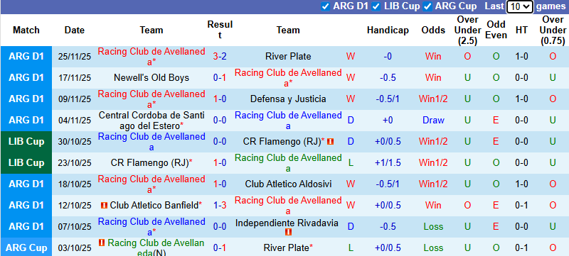 Nhận định, Soi kèo Racing Club vs Tigre 7h30 ngày 2/12: Đi dễ khó về - Ảnh 1