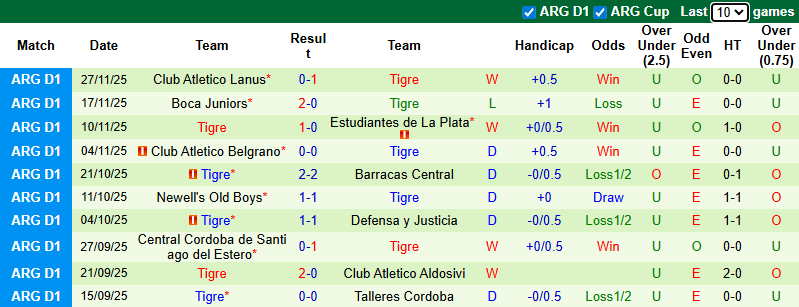 Nhận định, Soi kèo Racing Club vs Tigre 7h30 ngày 2/12: Đi dễ khó về - Ảnh 2