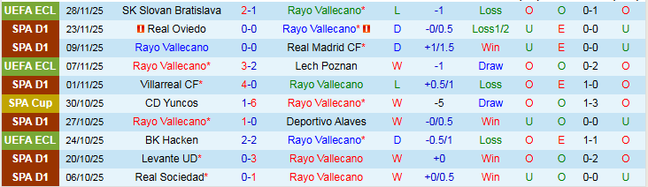 Nhận định, Soi kèo Rayo Vallecano vs Valencia 3h00 ngày 2/12: Thử thách xa nhà - Ảnh 2