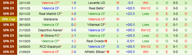 Nhận định, Soi kèo Rayo Vallecano vs Valencia 3h00 ngày 2/12: Thử thách xa nhà - Ảnh 3