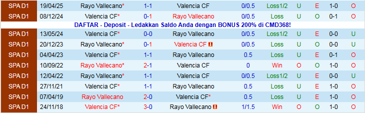 Nhận định, Soi kèo Rayo Vallecano vs Valencia 3h00 ngày 2/12: Thử thách xa nhà - Ảnh 4