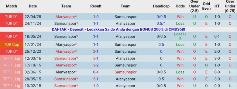 Nhận định, Soi kèo Samsunspor vs Alanyaspor, 0h00 ngày 2/12: Cửa trên ghi điểm - Ảnh 2