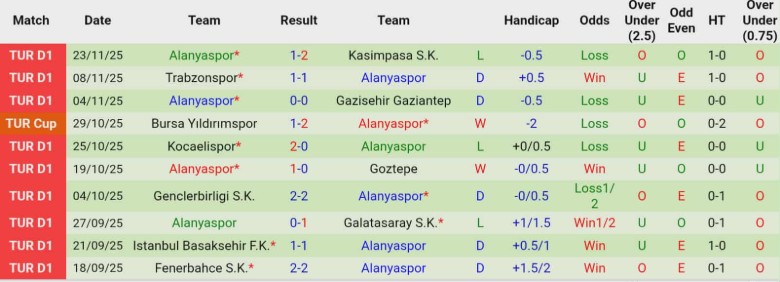 Nhận định, Soi kèo Samsunspor vs Alanyaspor, 0h00 ngày 2/12: Cửa trên ghi điểm - Ảnh 4