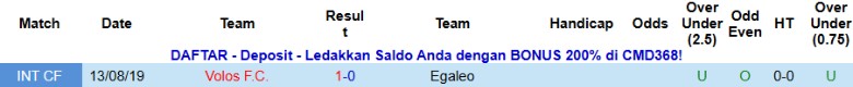 Nhận định, Soi kèo Volos vs Egaleo, 0h00 ngày 3/12: Trên cơ hoàn toàn - Ảnh 2