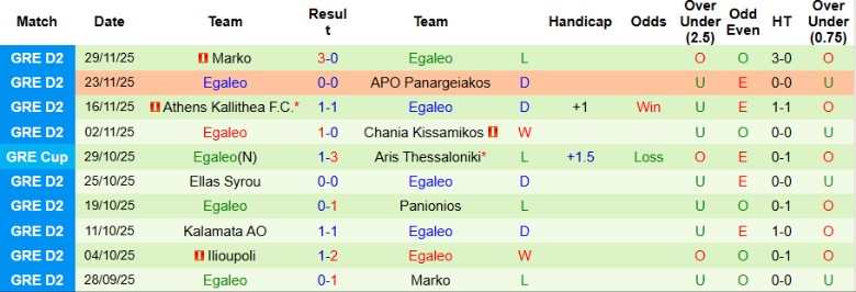 Nhận định, Soi kèo Volos vs Egaleo, 0h00 ngày 3/12: Trên cơ hoàn toàn - Ảnh 4