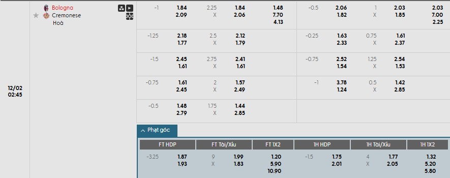 Soi kèo phạt góc Bologna vs Cremonese, 2h45 ngày 02/12 - Ảnh 1