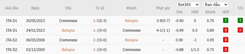 Soi kèo phạt góc Bologna vs Cremonese, 2h45 ngày 02/12 - Ảnh 4