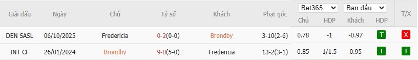 Soi kèo phạt góc Brondby vs Fredericia, 1h ngày 02/12 - Ảnh 5