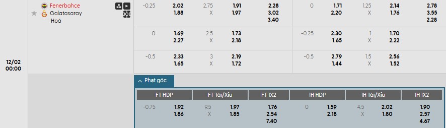 Soi kèo phạt góc Fenerbahce vs Galatasaray, 0h ngày 02/12 - Ảnh 1