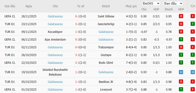 Soi kèo phạt góc Fenerbahce vs Galatasaray, 0h ngày 02/12 - Ảnh 4