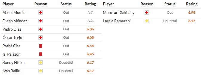 Soi kèo phạt góc Rayo Vallecano vs Valencia, 3h ngày 02/12 - Ảnh 2