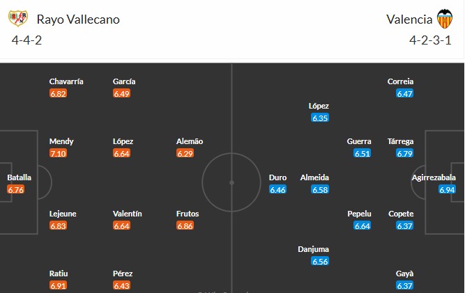 Soi kèo phạt góc Rayo Vallecano vs Valencia, 3h ngày 02/12 - Ảnh 3