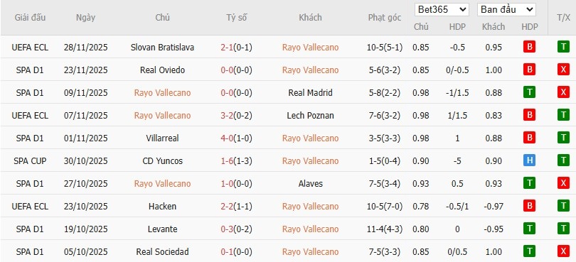 Soi kèo phạt góc Rayo Vallecano vs Valencia, 3h ngày 02/12 - Ảnh 4