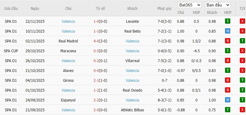 Soi kèo phạt góc Rayo Vallecano vs Valencia, 3h ngày 02/12 - Ảnh 5