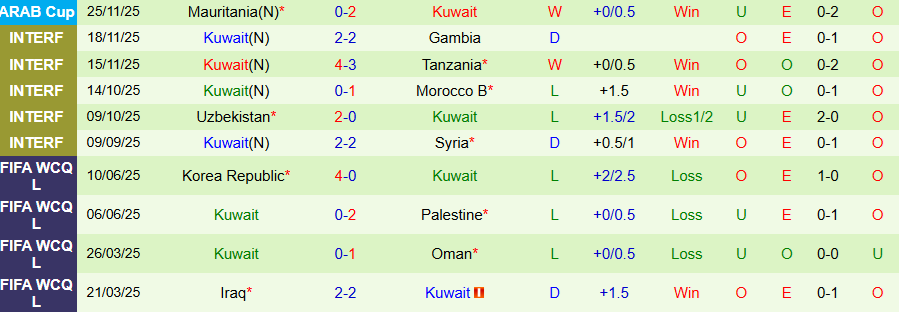 Nhận định, Soi kèo Ai Cập vs Kuwait, 21h30 ngày 2/12: Khẳng định sức mạnh - Ảnh 1