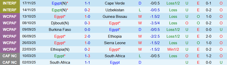 Nhận định, Soi kèo Ai Cập vs Kuwait, 21h30 ngày 2/12: Khẳng định sức mạnh - Ảnh 2