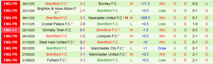 Nhận định, Soi kèo Arsenal vs Brentford 2h30 ngày 4/12: Xây chắc ngôi đầu - Ảnh 3