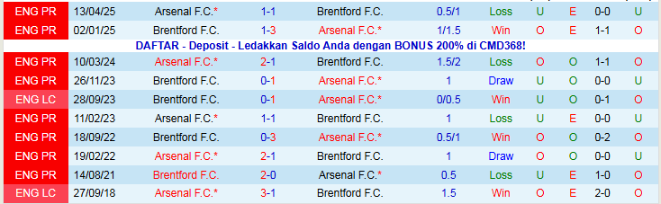 Nhận định, Soi kèo Arsenal vs Brentford 2h30 ngày 4/12: Xây chắc ngôi đầu - Ảnh 4