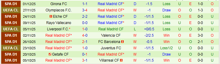 Nhận định, Soi kèo Athletic Bilbao vs Real Madrid 1h00 ngày 4/12: Los Blancos gặp khó - Ảnh 3