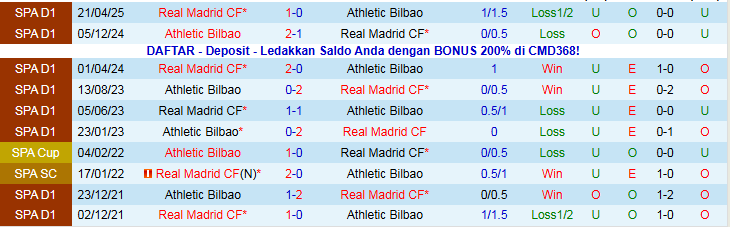 Nhận định, Soi kèo Athletic Bilbao vs Real Madrid 1h00 ngày 4/12: Los Blancos gặp khó - Ảnh 4