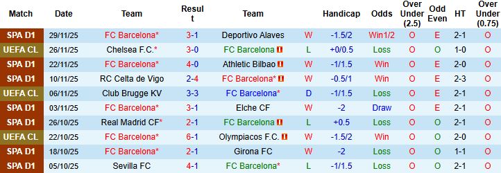 Nhận định, Soi kèo Barcelona vs Atletico Madrid 03h00 ngày 02/12: Giữ vững ngôi đầu - Ảnh 3