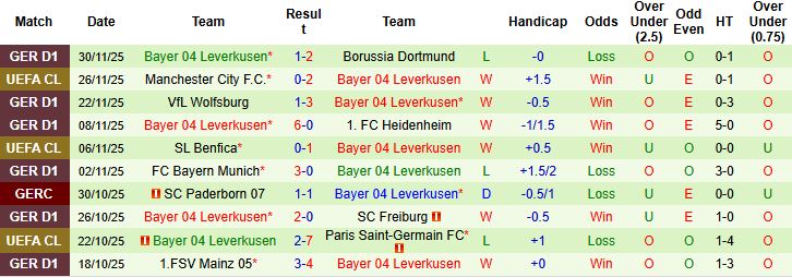 Nhận định, Soi kèo Dortmund vs Leverkusen 03h00 ngày 02/12: Bổn cũ soạn lại - Ảnh 2