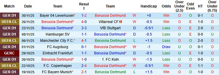 Nhận định, Soi kèo Dortmund vs Leverkusen 03h00 ngày 02/12: Bổn cũ soạn lại - Ảnh 3