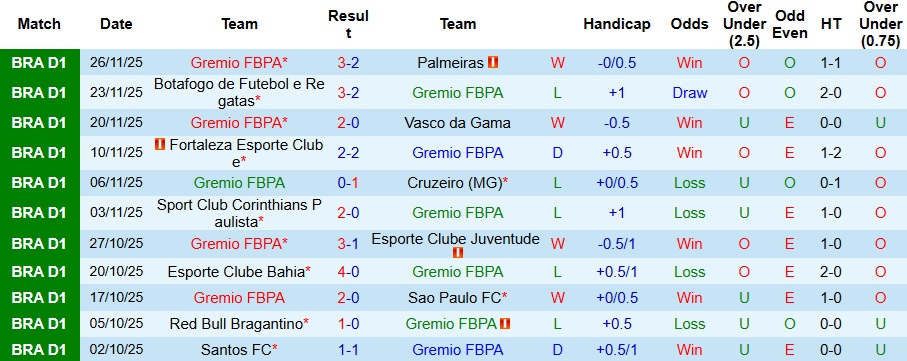Nhận định, Soi kèo Gremio vs Fluminense 7h30 ngày 3/12: Giữ lại 3 điểm - Ảnh 1