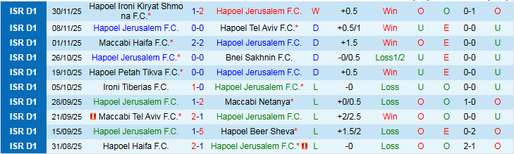 Nhận định, Soi kèo Hapoel Jerusalem vs Maccabi Bnei Reineh 0h45 ngày 3/12: Khách vẫn cuối bảng - Ảnh 2