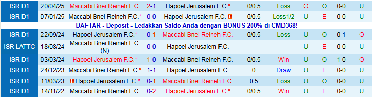 Nhận định, Soi kèo Hapoel Jerusalem vs Maccabi Bnei Reineh 0h45 ngày 3/12: Khách vẫn cuối bảng - Ảnh 4