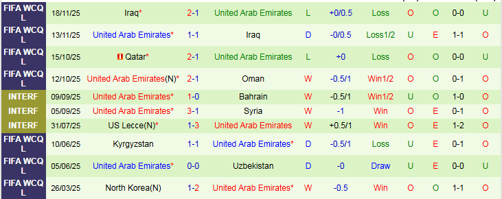 Nhận định, Soi kèo Jordan vs UAE 0h00 ngày 4/12: Gặp đúng đối thủ - Ảnh 3