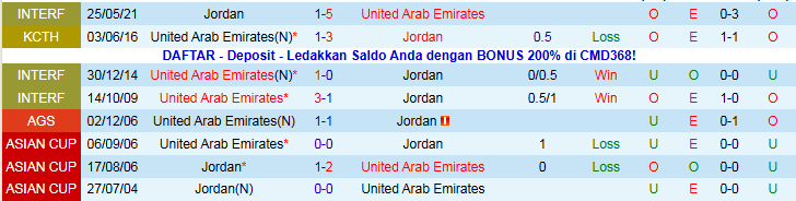 Nhận định, Soi kèo Jordan vs UAE 0h00 ngày 4/12: Gặp đúng đối thủ - Ảnh 4