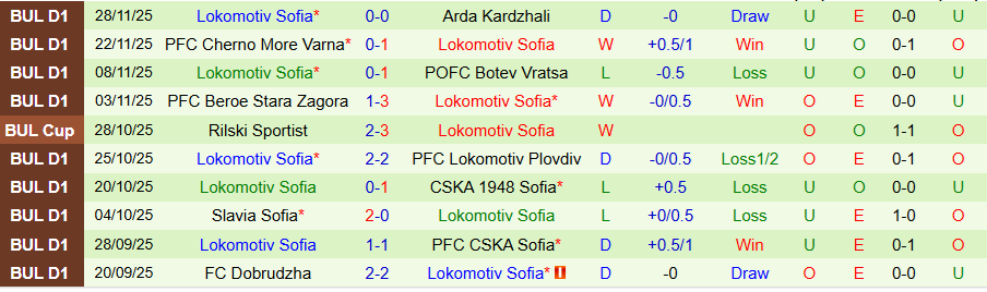 Nhận định, Soi kèo Montana vs Lokomotiv Sofia, 20h30 ngày 2/12: Khách có quà - Ảnh 1