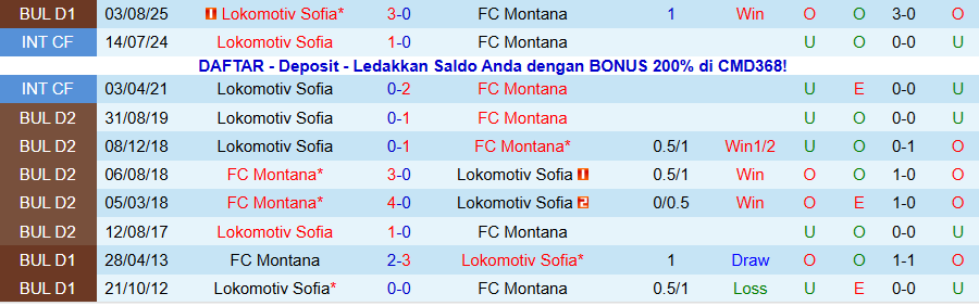 Nhận định, Soi kèo Montana vs Lokomotiv Sofia, 20h30 ngày 2/12: Khách có quà - Ảnh 3