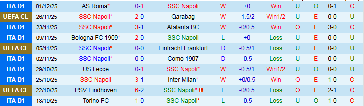 Nhận định, Soi kèo Napoli vs Cagliari 0h00 ngày 4/12: Không có bất ngờ - Ảnh 2