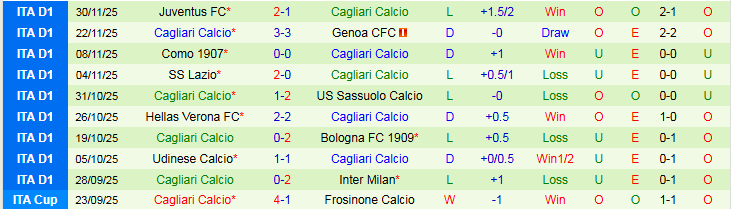 Nhận định, Soi kèo Napoli vs Cagliari 0h00 ngày 4/12: Không có bất ngờ - Ảnh 3