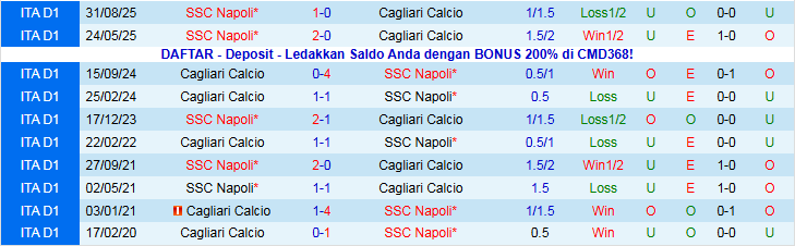 Nhận định, Soi kèo Napoli vs Cagliari 0h00 ngày 4/12: Không có bất ngờ - Ảnh 4