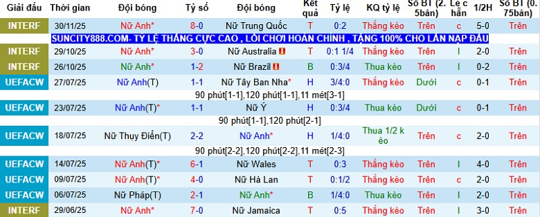 Nhận định, Soi kèo Nữ Anh vs Nữ Ghana 2h00 ngày 3/12: Phô trương sức mạnh - Ảnh 2