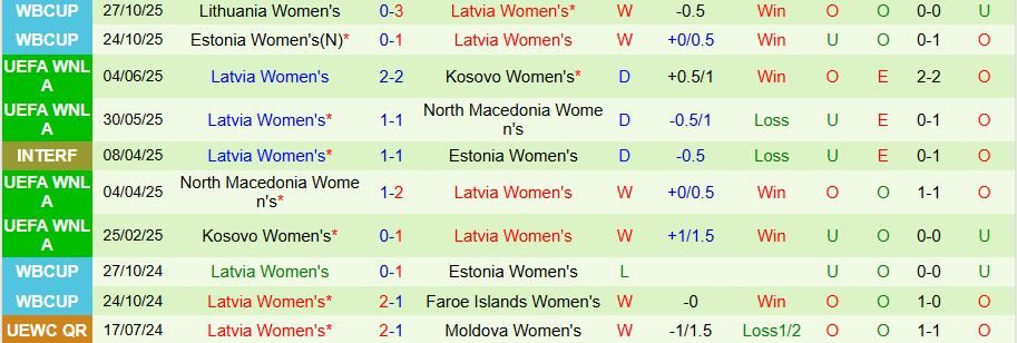 Nhận định, Soi kèo Nữ Ba Lan vs Nữ Latvia, 19h30 ngày 2/12: Áp đảo cửa dưới - Ảnh 1