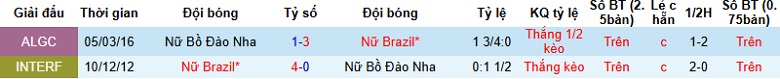 Nhận định, Soi kèo Nữ Bồ Đào Nha vs Nữ Brazil 1h45 ngày 3/12: Thử thách cực đại - Ảnh 2