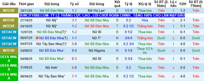 Nhận định, Soi kèo Nữ Bồ Đào Nha vs Nữ Brazil 1h45 ngày 3/12: Thử thách cực đại - Ảnh 3