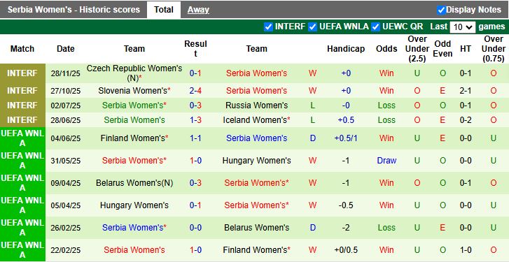 Nhận định, Soi kèo Nữ Séc vs Nữ Serbia 19h00 ngày 2/12: Trả nợ - Ảnh 3