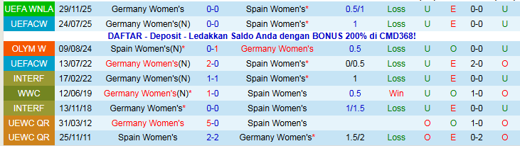Nhận định, Soi kèo Nữ Tây Ban Nha vs Nữ Đức 0h30 ngày 3/12: Điểm tựa sân nhà - Ảnh 4